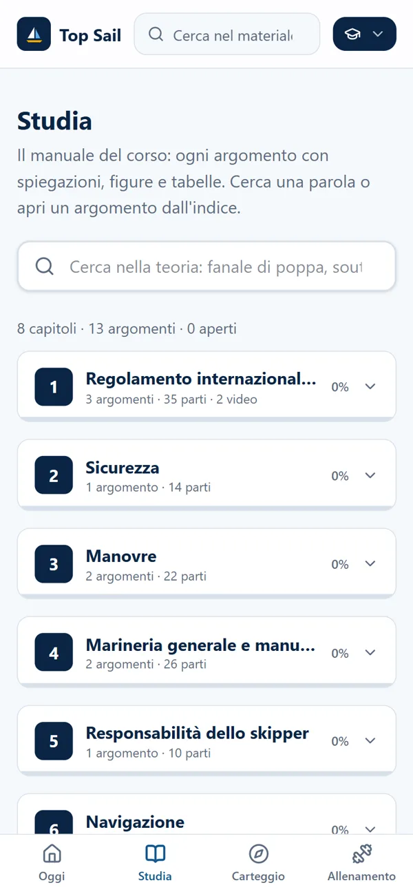 Il manuale del corso, per argomenti, con le vostre figure